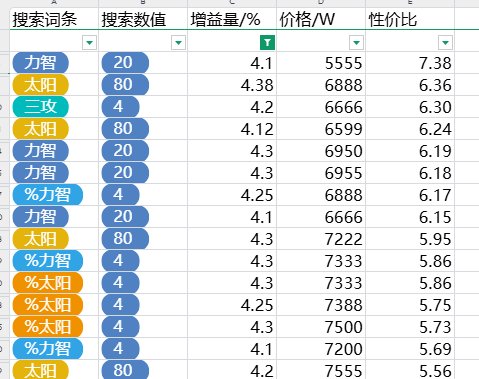 现在的奶玉比儿童节时涨价了多少？（跨五为例）6