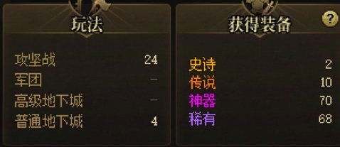 我在DNF努力什么呢1