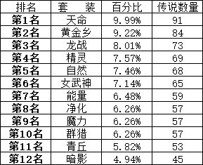 1110个角色深渊结束。4