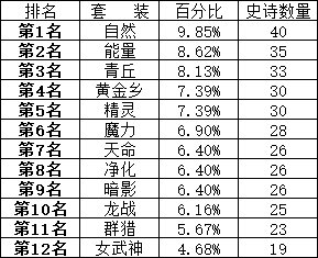 1110个角色深渊结束。5