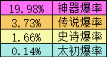 1110个角色深渊结束。2