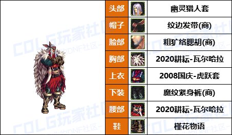 【暖暖】玩家自创海贼联动-《男/女圣职者》韩服随选时装配方鉴赏-【第8期】20