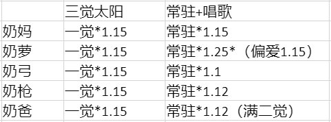 单人看自己奶量的方法8