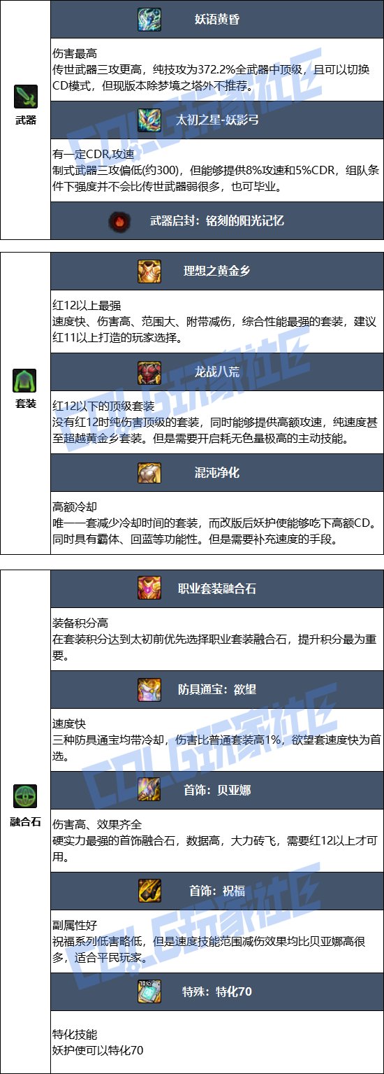【115版本：职业百科】COLG全职业百科一一妖护使(更新至周年庆版本)12