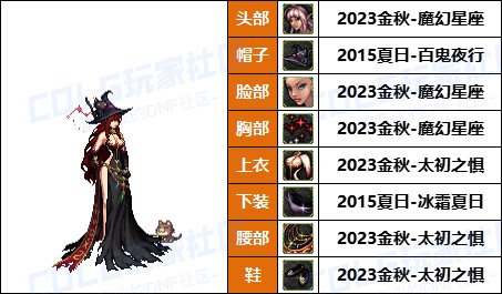 【暖暖】各种风格都有-《暗夜/守护者》韩服随选时装配方鉴赏-【第8期】18