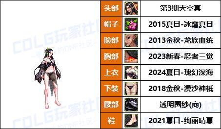 【暖暖】各种风格都有-《暗夜/守护者》韩服随选时装配方鉴赏-【第8期】3