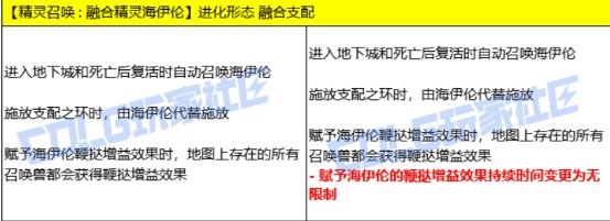 【VP改版：召唤师】牛气罩登场！仍需补强是当下重点——召唤师新技能VP重做点评9