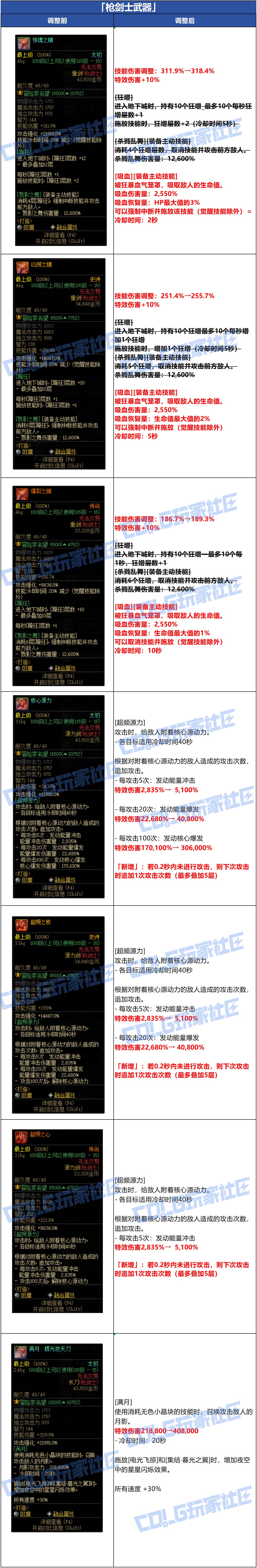 【爆料：韩服体验服0716】官方公告完整版，武器+套装+贴膜+职业平衡性调整24