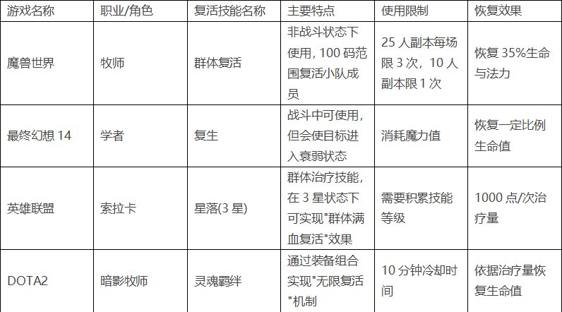 【杂谈】浅谈奶的复活是否需要同质化20