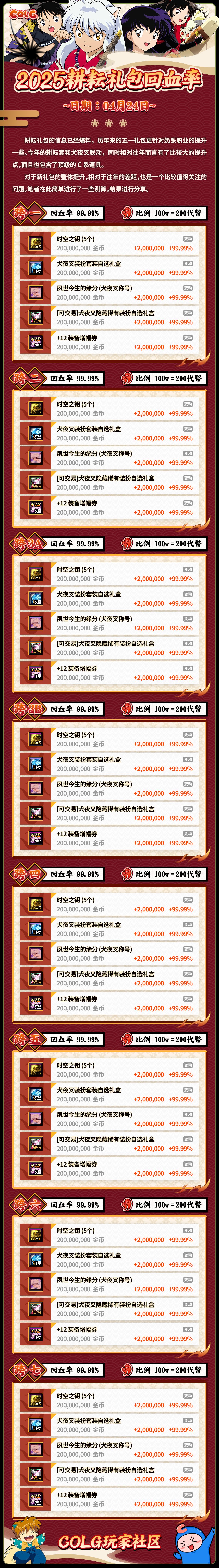 【一图流：耕耘礼包】版本更新眼花缭乱？一图看完耕耘礼包亮点与入手建议2