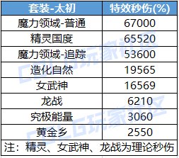 【科普：特效伤害】金刀无影成大热？特效伤害究竟如何计算——特效词条科普攻略2
