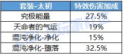 【科普：特效伤害】金刀无影成大热？特效伤害究竟如何计算——特效词条科普攻略3