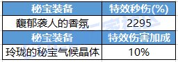 【科普：特效伤害】金刀无影成大热？特效伤害究竟如何计算——特效词条科普攻略7