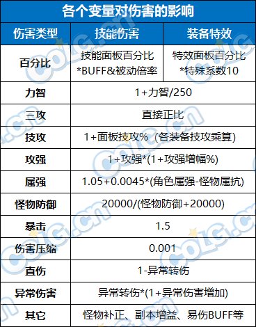 【科普：特效伤害】金刀无影成大热？特效伤害究竟如何计算——特效词条科普攻略8