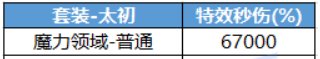 【科普：特效伤害】金刀无影成大热？特效伤害究竟如何计算——特效词条科普攻略10