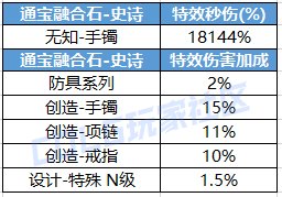 【科普：特效伤害】金刀无影成大热？特效伤害究竟如何计算——特效词条科普攻略6