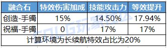 【科普：特效伤害】金刀无影成大热？特效伤害究竟如何计算——特效词条科普攻略11