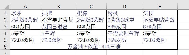 全身12黄金乡奶萝，出了太初武器，防具贴膜怎么选？6
