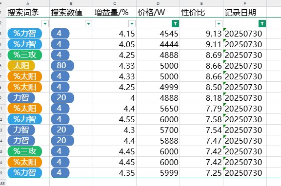 跨五性价比奶玉大概情况  202507301
