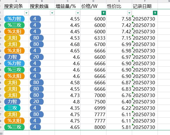 跨五性价比奶玉大概情况  202507302