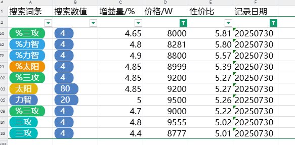 跨五性价比奶玉大概情况  202507303