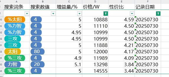 跨五性价比奶玉大概情况  202507304