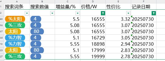 跨五性价比奶玉大概情况  202507305
