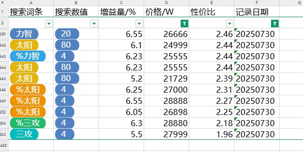 跨五性价比奶玉大概情况  202507306