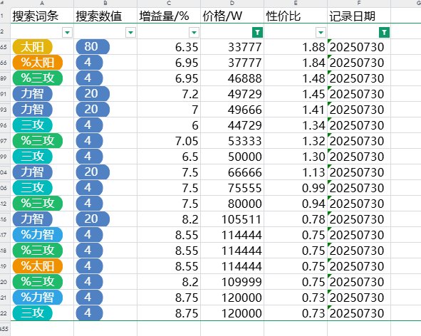 跨五性价比奶玉大概情况  202507307
