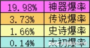 既然有大佬统计了深渊太初爆率.........1