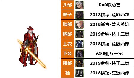 【暖暖】弓妹的衣柜-《魔枪/枪剑士/弓箭手》韩服随选时装配方鉴赏-【第8期】40