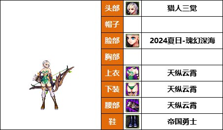 【暖暖】弓妹的衣柜-《魔枪/枪剑士/弓箭手》韩服随选时装配方鉴赏-【第8期】46