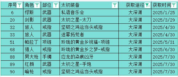 记录一下最后一次大深渊2