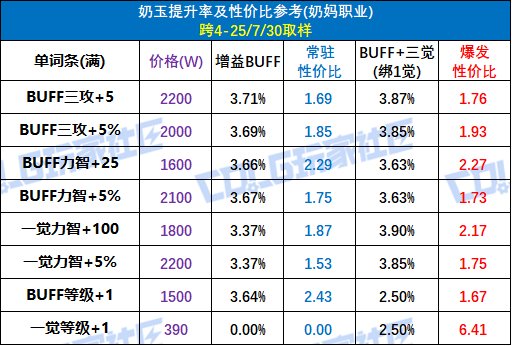 【攻略：辟邪玉】奶玉终于全加面板和模拟器！——奶玉提升参考与购买指南11