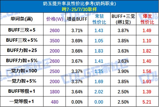 【攻略：辟邪玉】奶玉终于全加面板和模拟器！——奶玉提升参考与购买指南14
