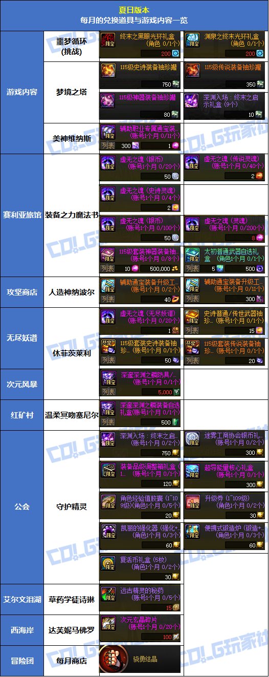 【攻略：到期提醒】各渠道的虚无之魂记得兑换！每周/每月可兑换道具整理3