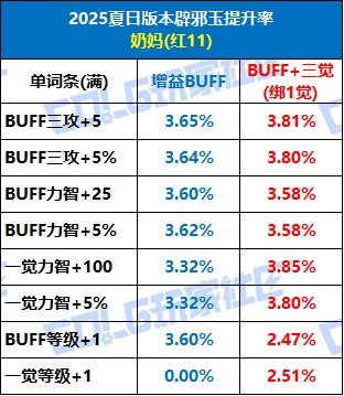 【攻略：辟邪玉】奶玉终于全加面板和模拟器！——奶玉提升参考与购买指南2