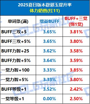 【攻略：辟邪玉】奶玉终于全加面板和模拟器！——奶玉提升参考与购买指南3