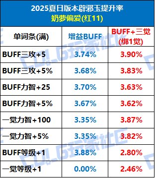 【攻略：辟邪玉】奶玉终于全加面板和模拟器！——奶玉提升参考与购买指南4