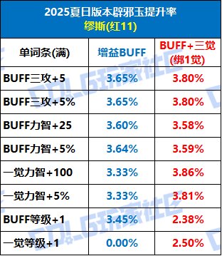 【攻略：辟邪玉】奶玉终于全加面板和模拟器！——奶玉提升参考与购买指南5