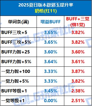 【攻略：辟邪玉】奶玉终于全加面板和模拟器！——奶玉提升参考与购买指南6