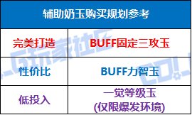 【攻略：辟邪玉】奶玉终于全加面板和模拟器！——奶玉提升参考与购买指南15