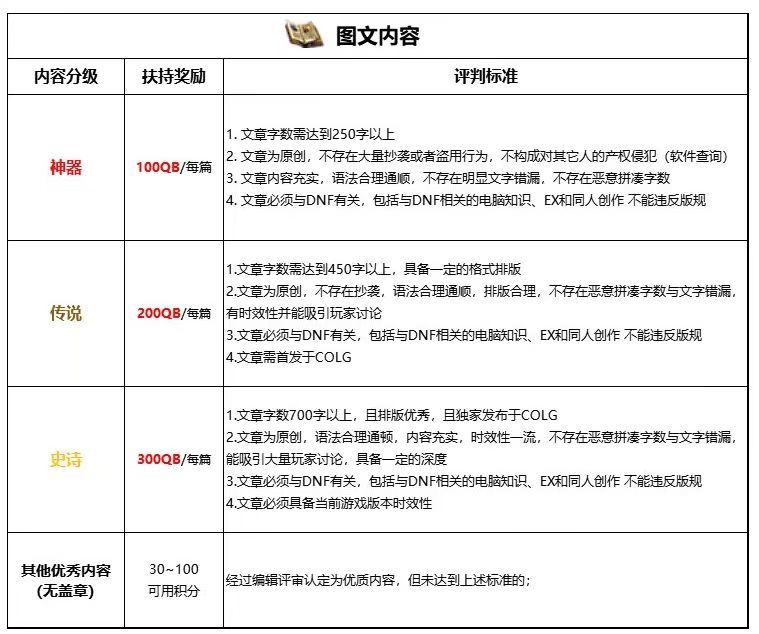 【奖励超给力】职业大厅优质激励开启！评上就拿Q币，更有盖章认证、官方推荐哦！4