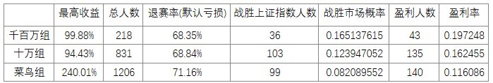 牛市主观选股是否能战胜市场——记第66届顽主杯实盘比赛1