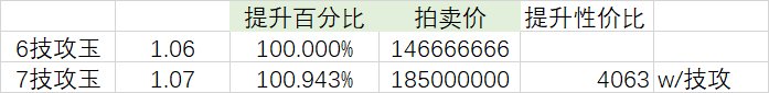 顶级附魔其实性价比最低？看来附魔真不用急着换！9