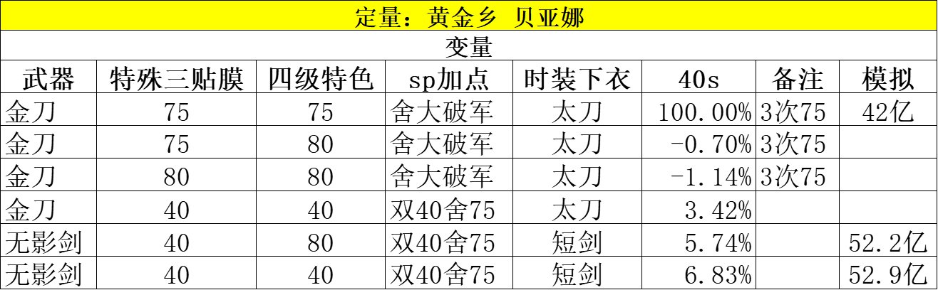 关于剑魂特化双40-计算器云测算版1