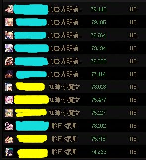 26个角色开服至今全PL深渊总结，到底是谁在享受这个版本？1