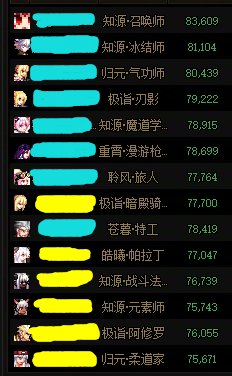 26个角色开服至今全PL深渊总结，到底是谁在享受这个版本？2