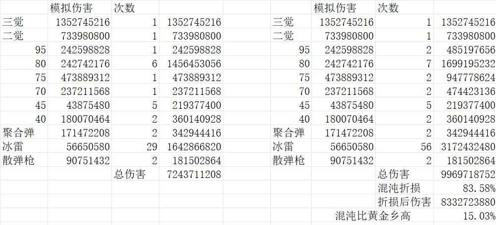 标题就叫13秒爆发混沌套完爆12黄金乡5