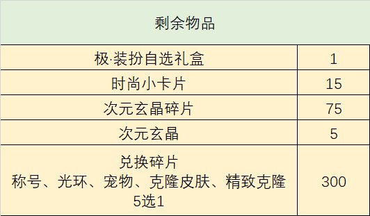 【回血计算】SAO礼包回血简单计算2